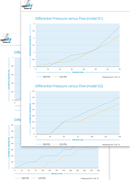 Performance Curves